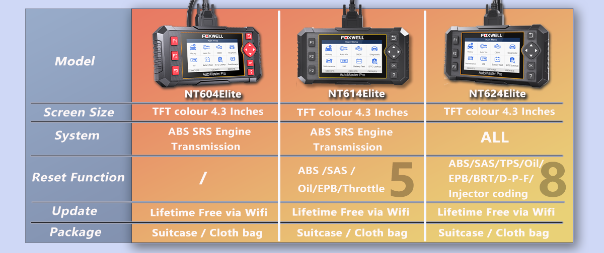 The FOXWELL NT6X4 series specifically includes NT604Elite, NT614Elite, and NT624  Elite.